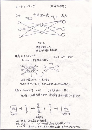 オートエンコーダ
